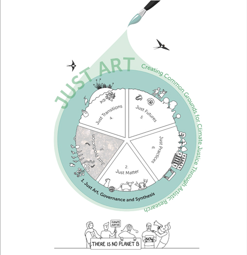 New research project announcement: JUST ART – artistic research and climate justice
